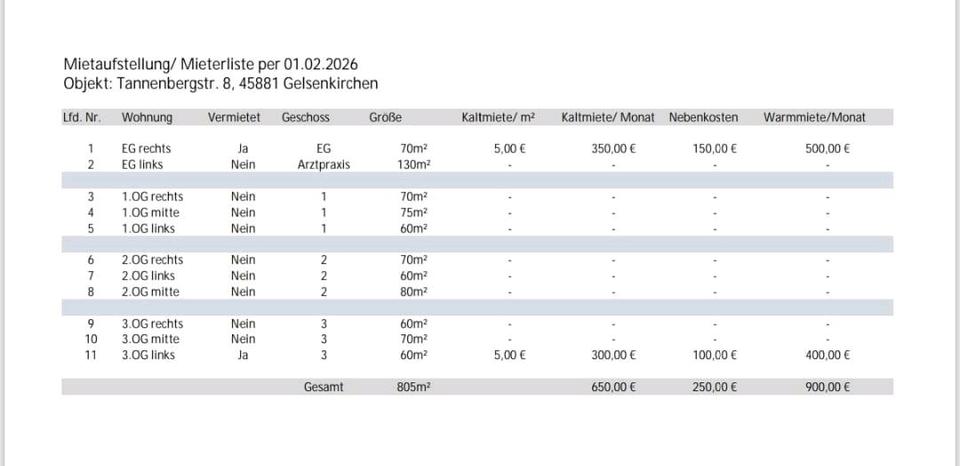 Mehrfamilienhaus, Wohnhaus Gelsenkirchen Gelsenkirchen-Mitte - 52 Zimmer, 2 m&sup2;, 1.699.000&euro; | Angebot:24274344