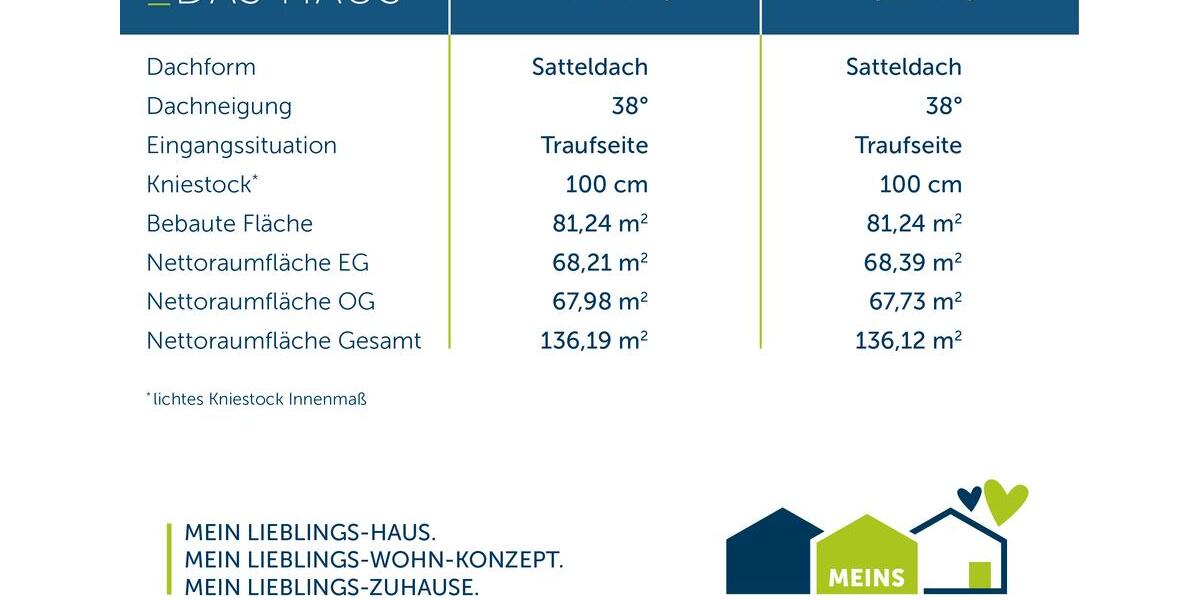 Einfamilienhaus Oer-Erkenschwick Erkenschwick - 5 Zimmer, 136 m&sup2;, 1.800&euro; | Angebot:26664293