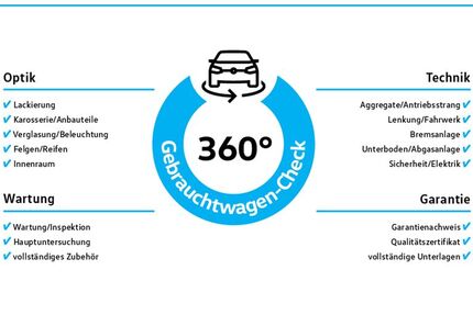 VW Golf 97.919 km 19.929 &euro; Herten 45701