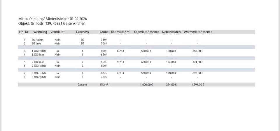 Mehrfamilienhaus, Wohnhaus Gelsenkirchen Gelsenkirchen-Mitte - 52 Zimmer, 2 m&sup2;, 1.699.000&euro; | Angebot:24274344